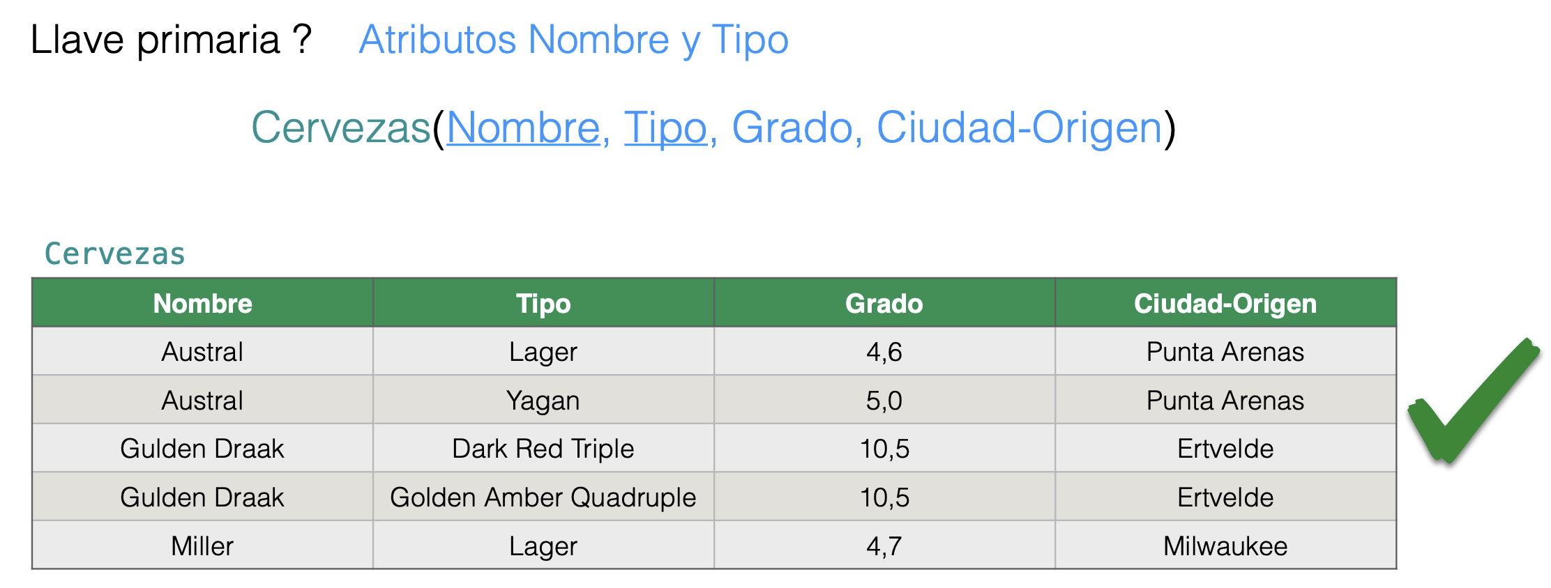 Ejemplo 2 llave primaria minimal